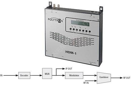 HDM 1 C HDMI-Modulator Polytron
